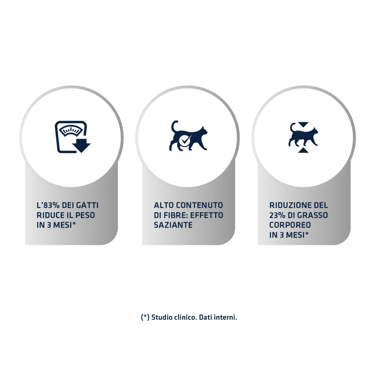 Advance Diets Cat Weight Balance 1,5kg Advance Diets Cat Weight Balance 1,5kg